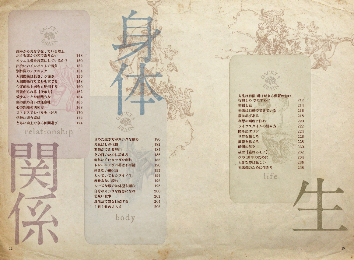 『GACKT超思考術』 目次紹介2